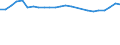 Anzahl / Ingesamt / Nordmazedonien