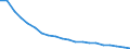 Number / Petroleum products / Belgium