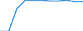 Number / Petroleum products / Denmark