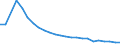 Number / Petroleum products / Germany (until 1990 former territory of the FRG)