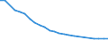 Number / Petroleum products / Hungary