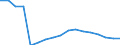 Number / Petroleum products / Iceland