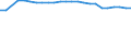 Number / Diesel / Germany (until 1990 former territory of the FRG)