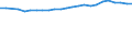 Number / Diesel / Hungary