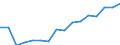 Unit of measure: Number / Geopolitical entity (reporting): Estonia