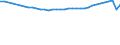 Unit of measure: Number / Geopolitical entity (reporting): Slovenia