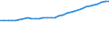 Unit of measure: Number / Geopolitical entity (reporting): Finland