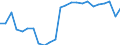 Unit of measure: Number / Geopolitical entity (reporting): Liechtenstein