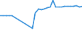 Unit of measure: Number / Geopolitical entity (reporting): Switzerland