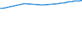 Unit of measure: Number / Age class: Total / Geopolitical entity (reporting): Germany