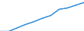 Unit of measure: Number / Age class: Total / Geopolitical entity (reporting): Estonia