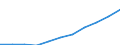 Unit of measure: Number / Age class: Total / Geopolitical entity (reporting): Greece