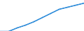 Unit of measure: Number / Age class: Total / Geopolitical entity (reporting): Luxembourg