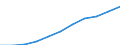 Unit of measure: Number / Age class: Total / Geopolitical entity (reporting): Slovenia