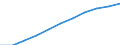 Unit of measure: Number / Age class: Total / Geopolitical entity (reporting): Finland