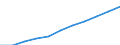 Unit of measure: Number / Age class: Total / Geopolitical entity (reporting): Moldova