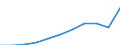 Unit of measure: Number / Age class: Less than 2 years / Geopolitical entity (reporting): Lithuania