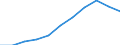 Unit of measure: Number / Age class: Less than 2 years / Geopolitical entity (reporting): Poland