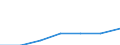 Unit of measure: Number / Age class: Less than 2 years / Geopolitical entity (reporting): Georgia