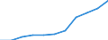 Unit of measure: Number / Age class: From 2 to 5 years / Geopolitical entity (reporting): Lithuania