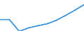 Unit of measure: Number / Age class: From 2 to 5 years / Geopolitical entity (reporting): Hungary