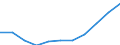 Unit of measure: Number / Age class: From 2 to 5 years / Geopolitical entity (reporting): Poland