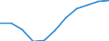 Unit of measure: Number / Age class: From 2 to 5 years / Geopolitical entity (reporting): Portugal