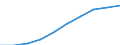 Number / Total / Italy