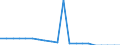 Tausend / Ingesamt / Tschechien