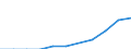 Thousand / Total / Liechtenstein