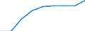 Thousand / Liquefied petroleum gases (LPG) / France