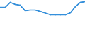 Thousand / Liquefied petroleum gases (LPG) / Italy