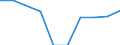 Thousand / Liquefied petroleum gases (LPG) / Luxembourg