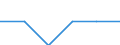 Thousand / Liquefied petroleum gases (LPG) / Slovenia