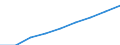 Thousand / Liquefied petroleum gases (LPG) / Türkiye