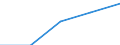 Thousand / Natural Gas / Germany