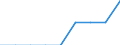 Thousand / Natural Gas / Austria