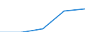 Thousand / Natural Gas / Liechtenstein