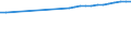 Maßeinheit: Anzahl / Geopolitische Meldeeinheit: Europäische Union - 27 Länder (ab 2020)