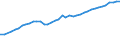 Unit of measure: Number / Geopolitical entity (reporting): Estonia