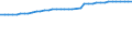 Unit of measure: Number / Geopolitical entity (reporting): France