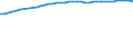 Unit of measure: Number / Geopolitical entity (reporting): Luxembourg