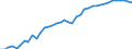 Unit of measure: Number / Geopolitical entity (reporting): Liechtenstein