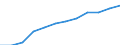 Unit of measure: Number / Geopolitical entity (reporting): Georgia