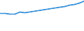 Unit of measure: Number / Geopolitical entity (reporting): Serbia