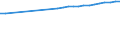 Unit of measure: Number / Motor energy: Total / Engine capacity of vehicle: Total / Geopolitical entity (reporting): European Union - 27 countries (from 2020)