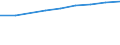 Number / Total / Czechia