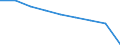 Number / Total / Italy