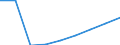 Number / Total / Lithuania