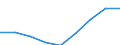 Number / Total / Hungary